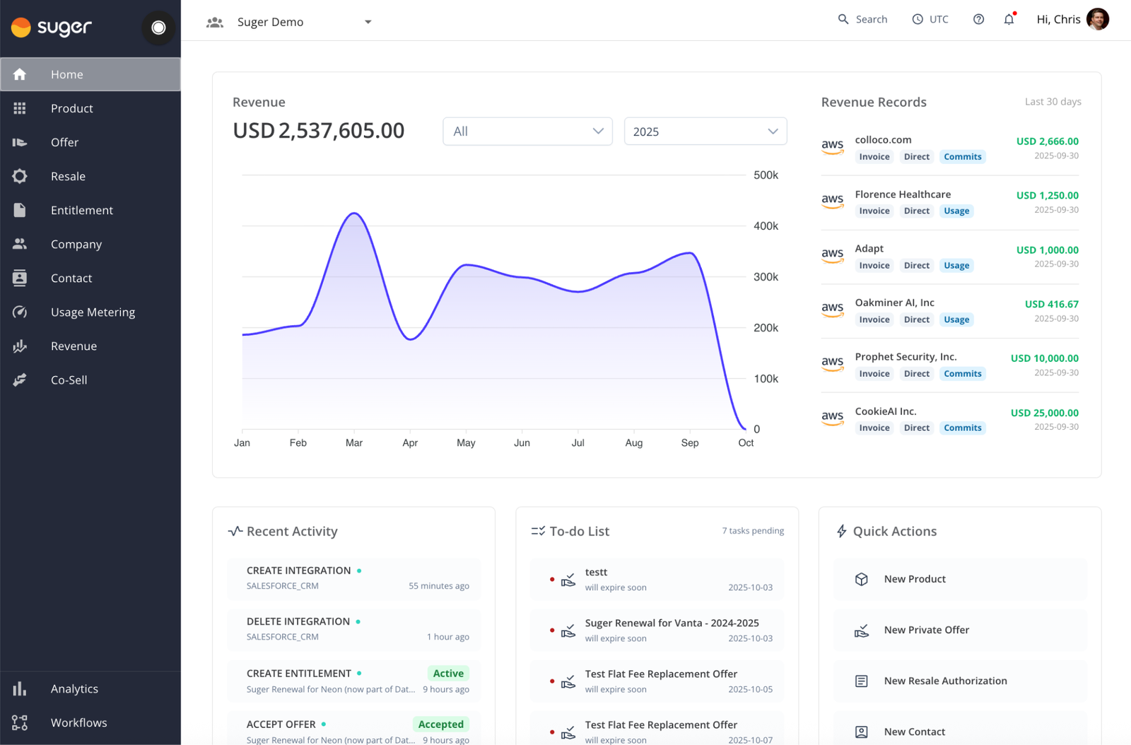 Refreshed Fours console with redesigned navigation and updated dashboard layout