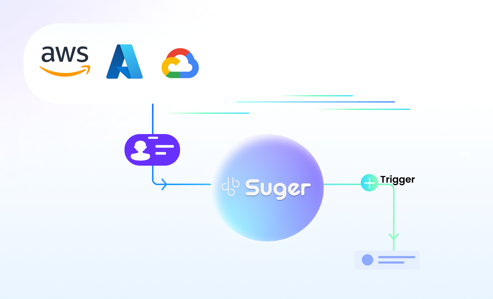 Fours workflow automation overview — co-sell referrals, private offers, and billing pipelines orchestrated end-to-end