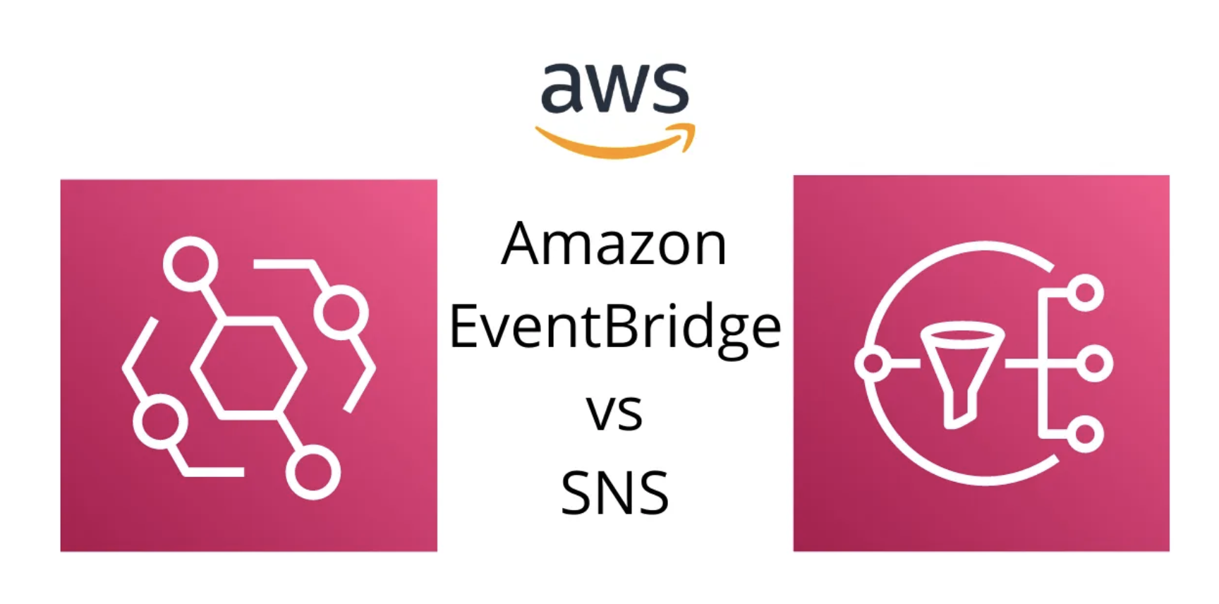 It’s Time to Transition to AWS EventBridge: Simplify the Shift with Fours