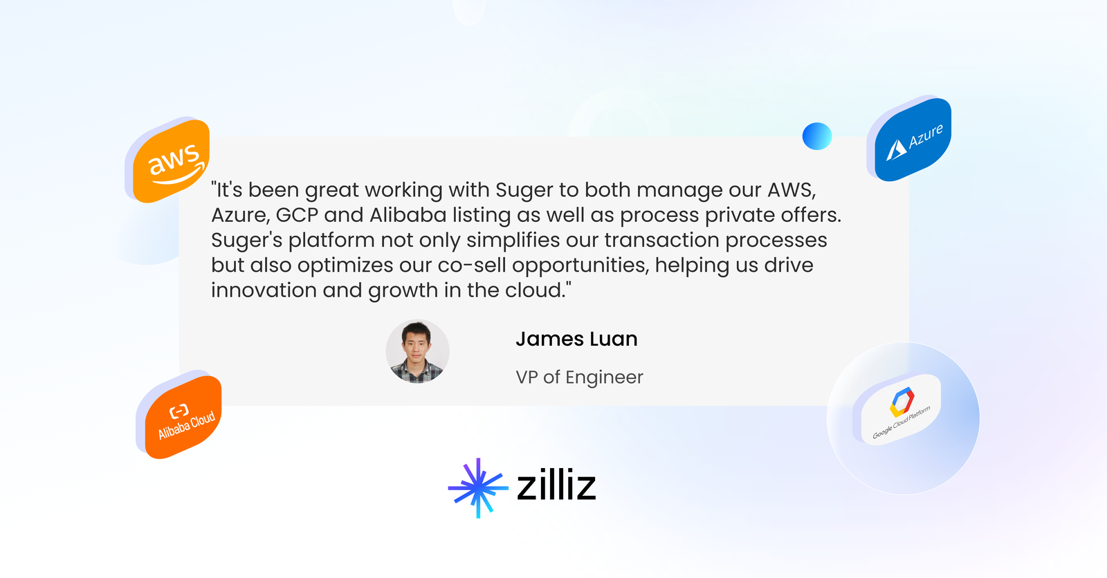Zilliz multi-cloud marketplace dashboard in Fours showing usage-based metering across AWS, GCP, and Azure
