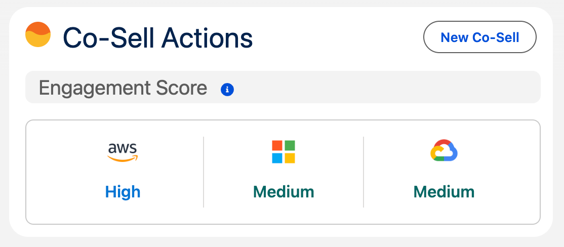 Fours Buyer Intelligence card inside a CRM showing intent signals, engagement score, and a recommended next action