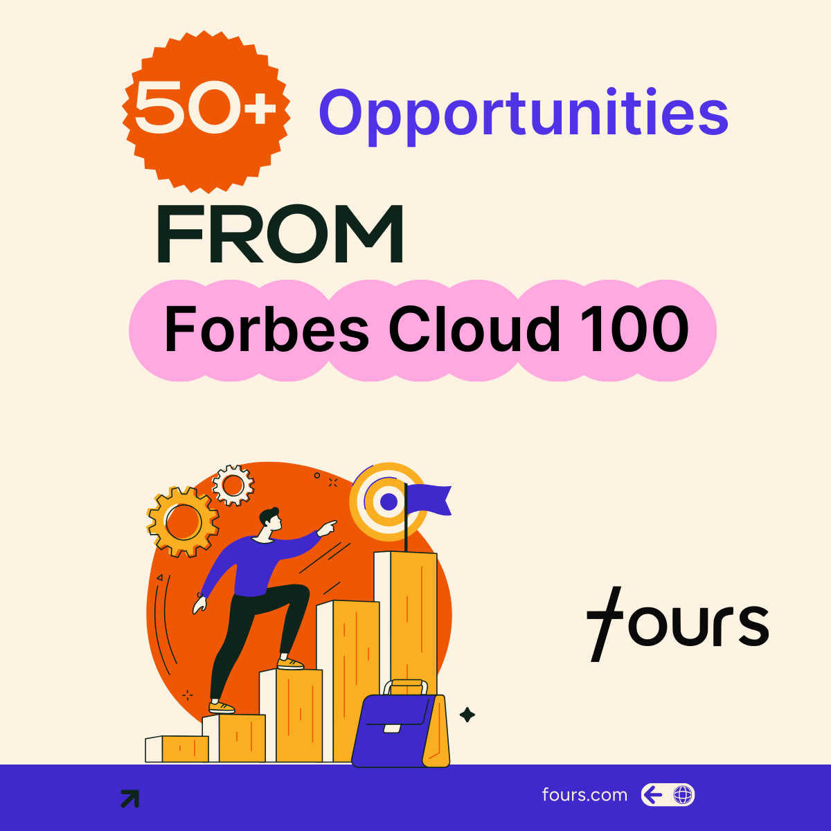 Alliance Leaders, Take Note: Forbes Cloud 100 Opportunities