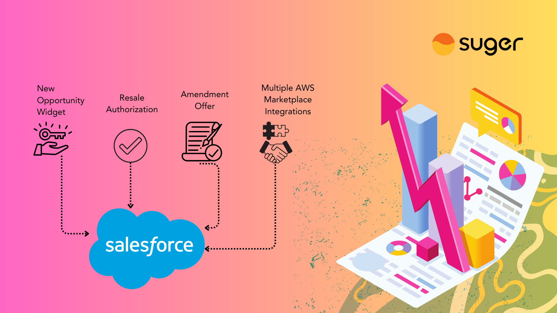Fours x Salesforce Enhancements: Supercharge Your Marketplace & Co-Sell Workflows