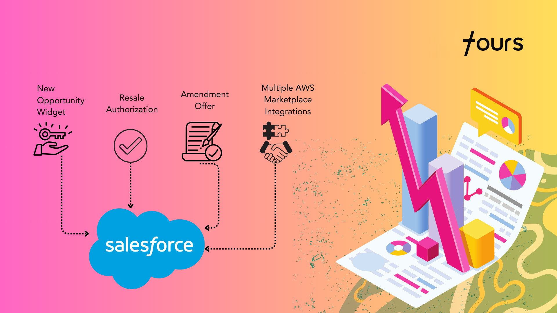 Fours x Salesforce Enhancements: Supercharge Your Marketplace & Co-Sell Workflows