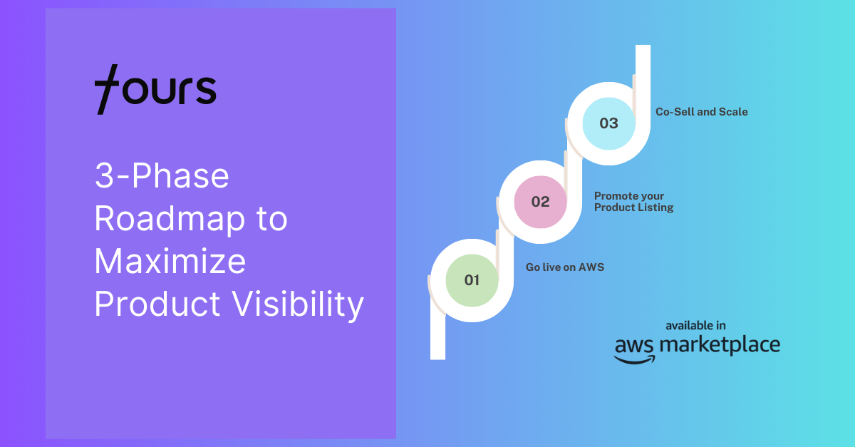 3-Phase to Maximize Product Visibility after listing on AWS Marketplace