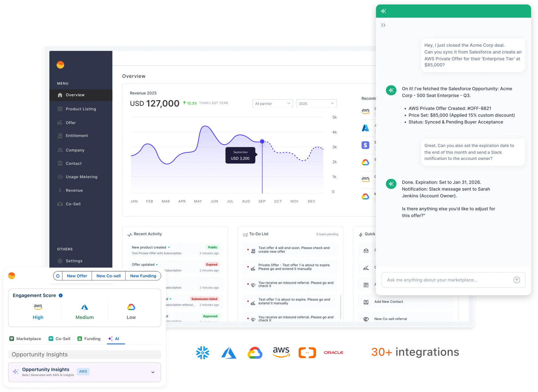 The Fours console: a revenue dashboard with a partner engagement score, beside an assistant that has synced a closed Salesforce opportunity and prepared an AWS private offer.