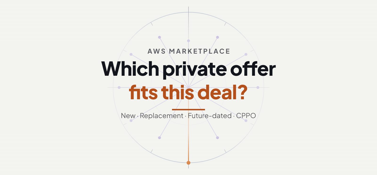 AWS Marketplace Private Offer Types, Compared