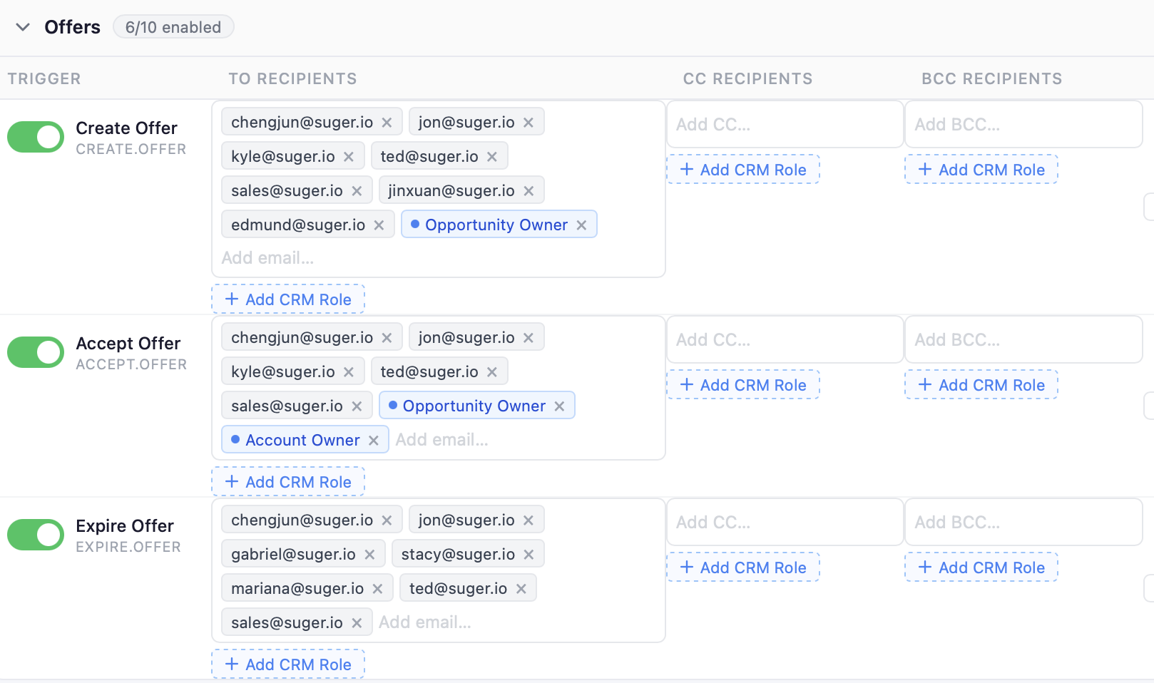Fours Notifications configuration showing Create Offer, Accept Offer, and Expire Offer triggers with CRM-role-based recipients including Opportunity Owner and Account Owner alongside static email addresses
