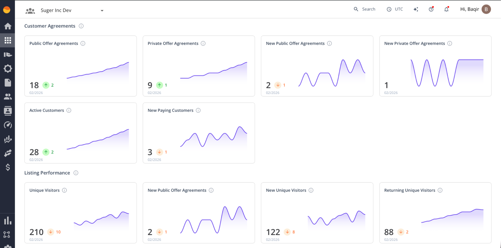 AWS Marketplace Seller Prime dashboards showing Listing Performance, Customer Agreements, and Search Performance