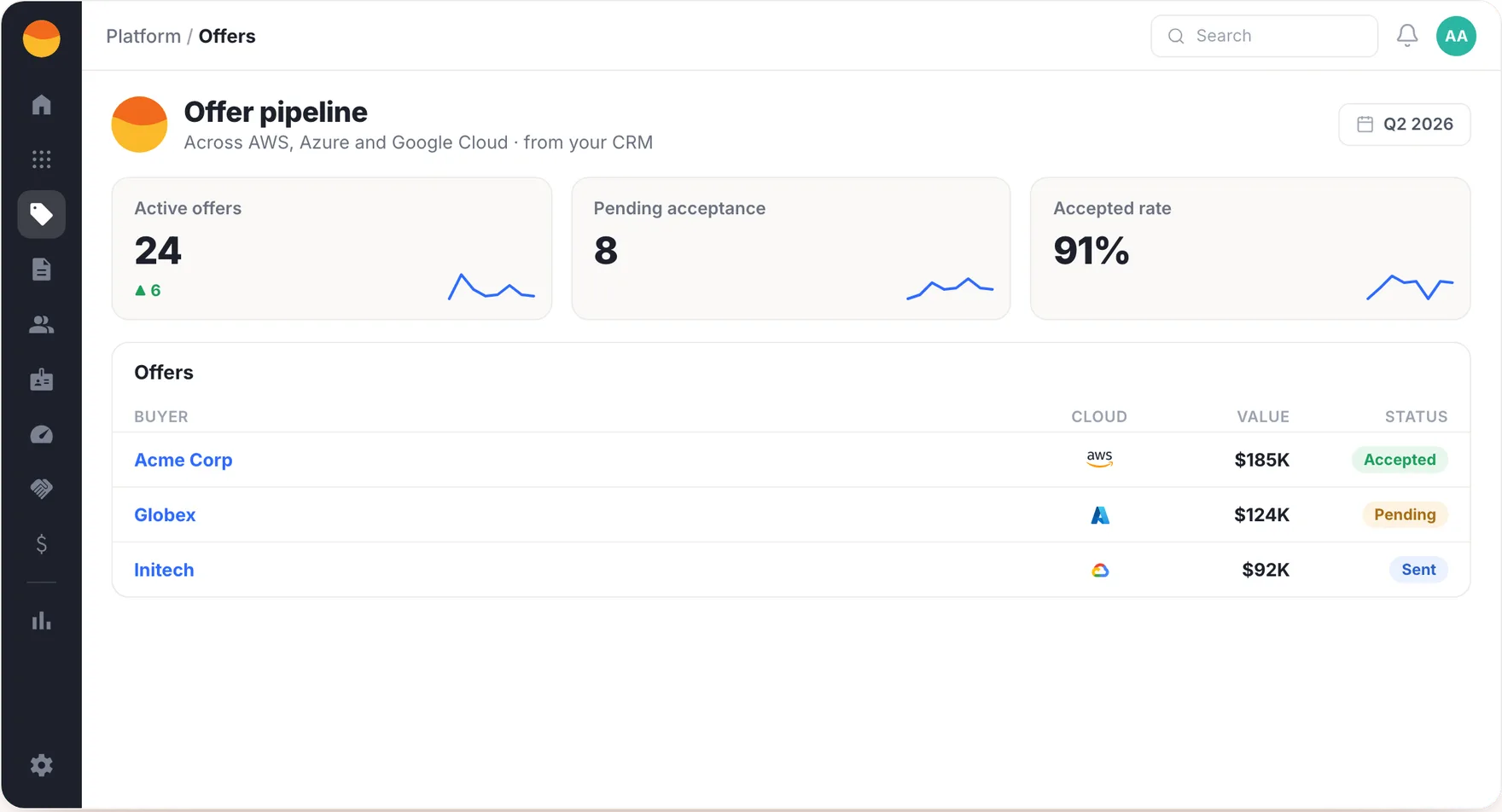 The Fours console for offers: a private offer built from a CRM opportunity, with its approval chain and marketplace status.