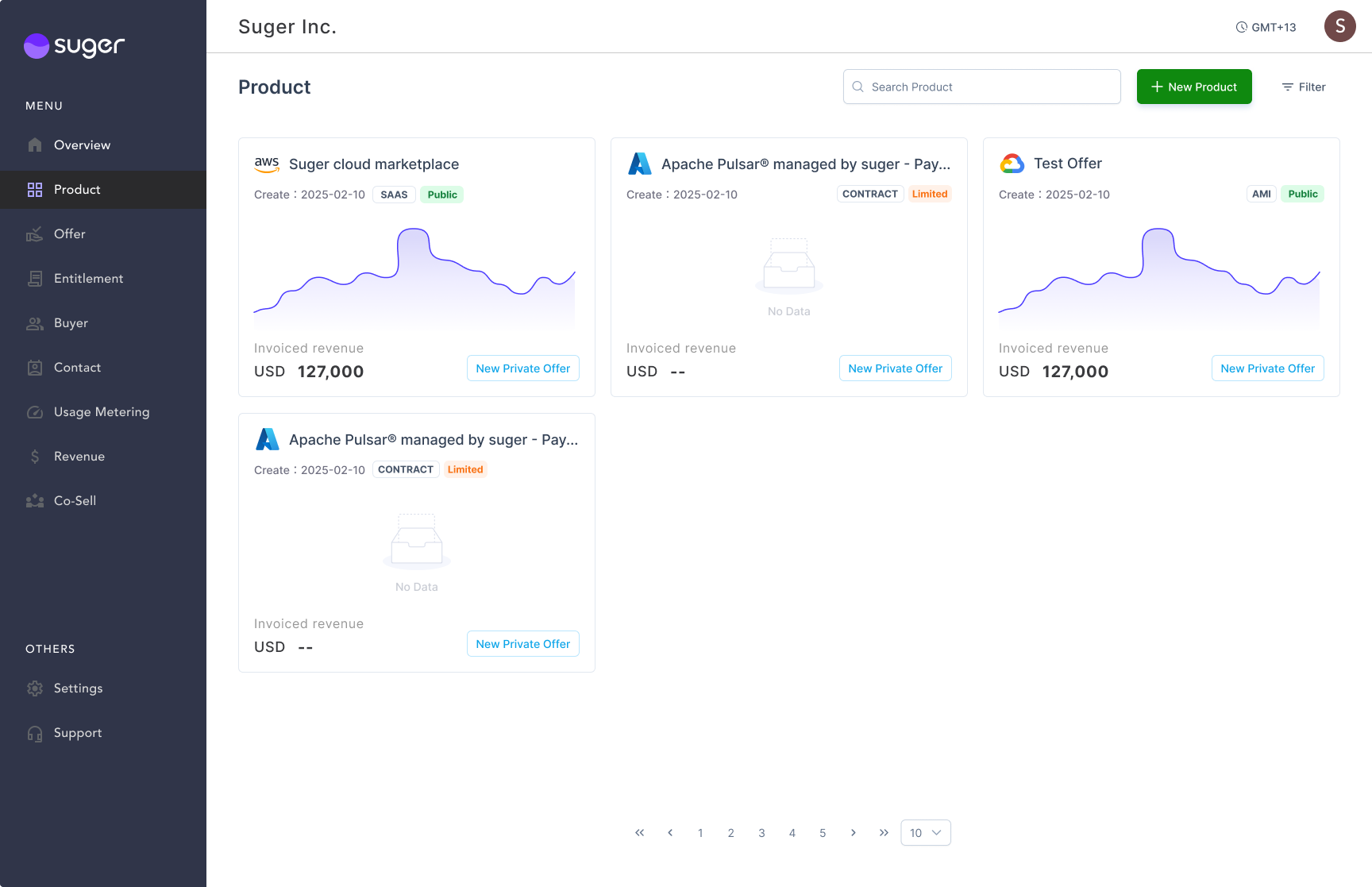 Fours product listing dashboard — manage AWS, Azure, GCP, and Snowflake listings from one place