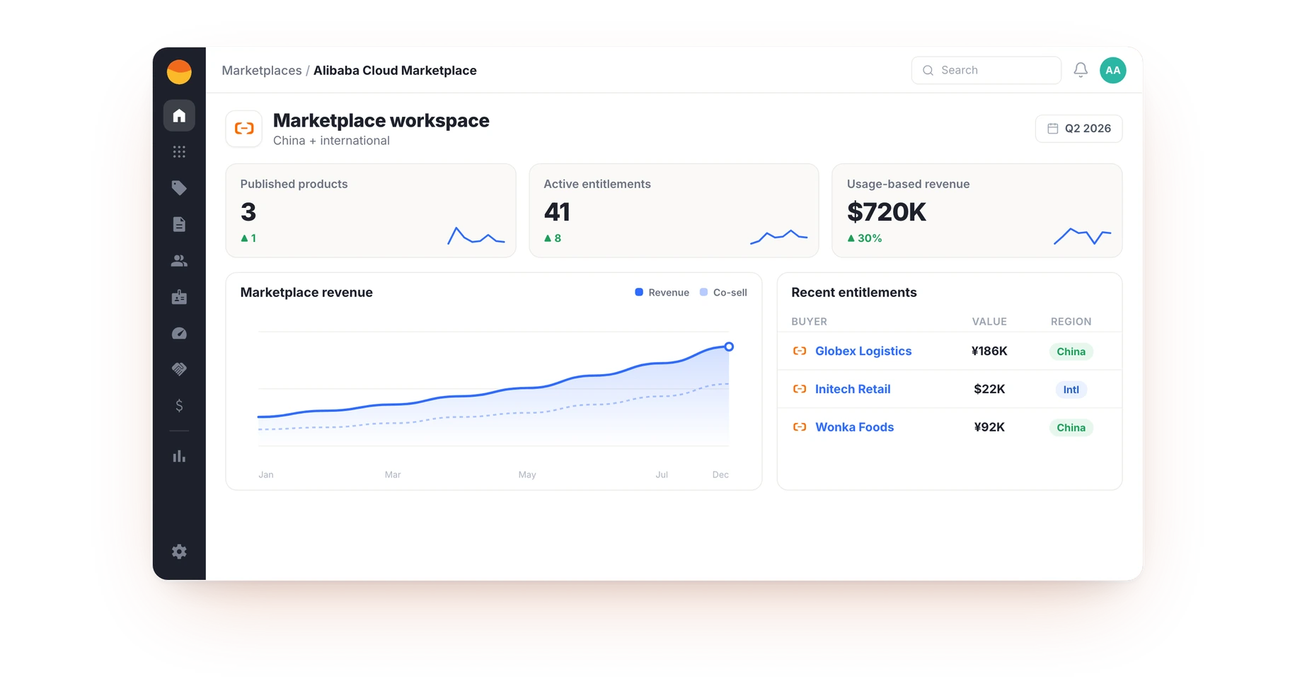 The Fours console for this motion. Illustrative sample data, not customer results.