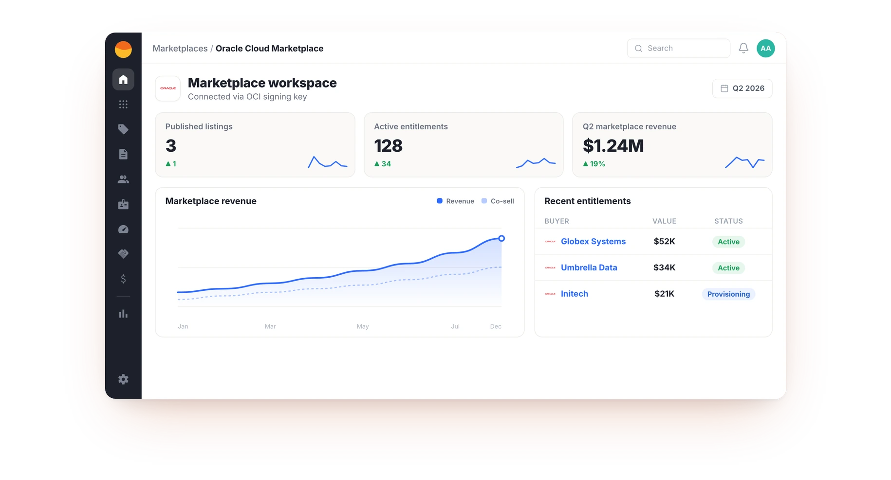 The Fours console for this motion. Illustrative sample data, not customer results.